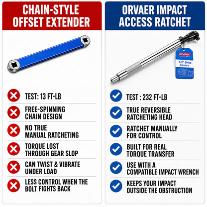 ORVAER™ Impact Access Ratchet